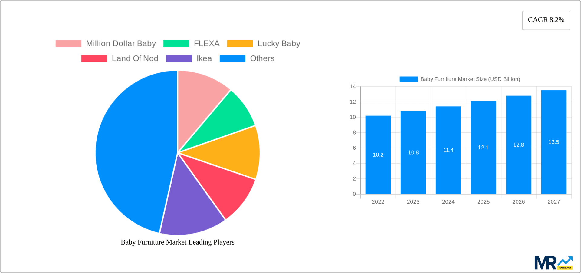 Baby Furniture Market Research Report - Market Overview and Key Insights