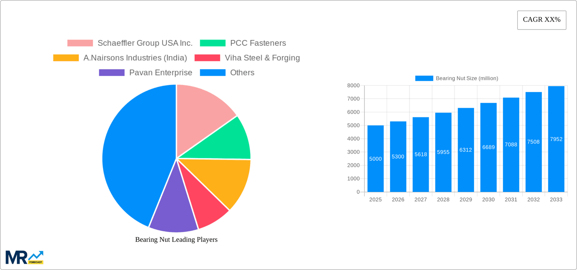 Bearing Nut Research Report - Market Overview and Key Insights
