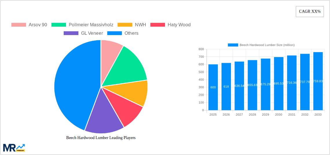 Beech Hardwood Lumber Research Report - Market Overview and Key Insights