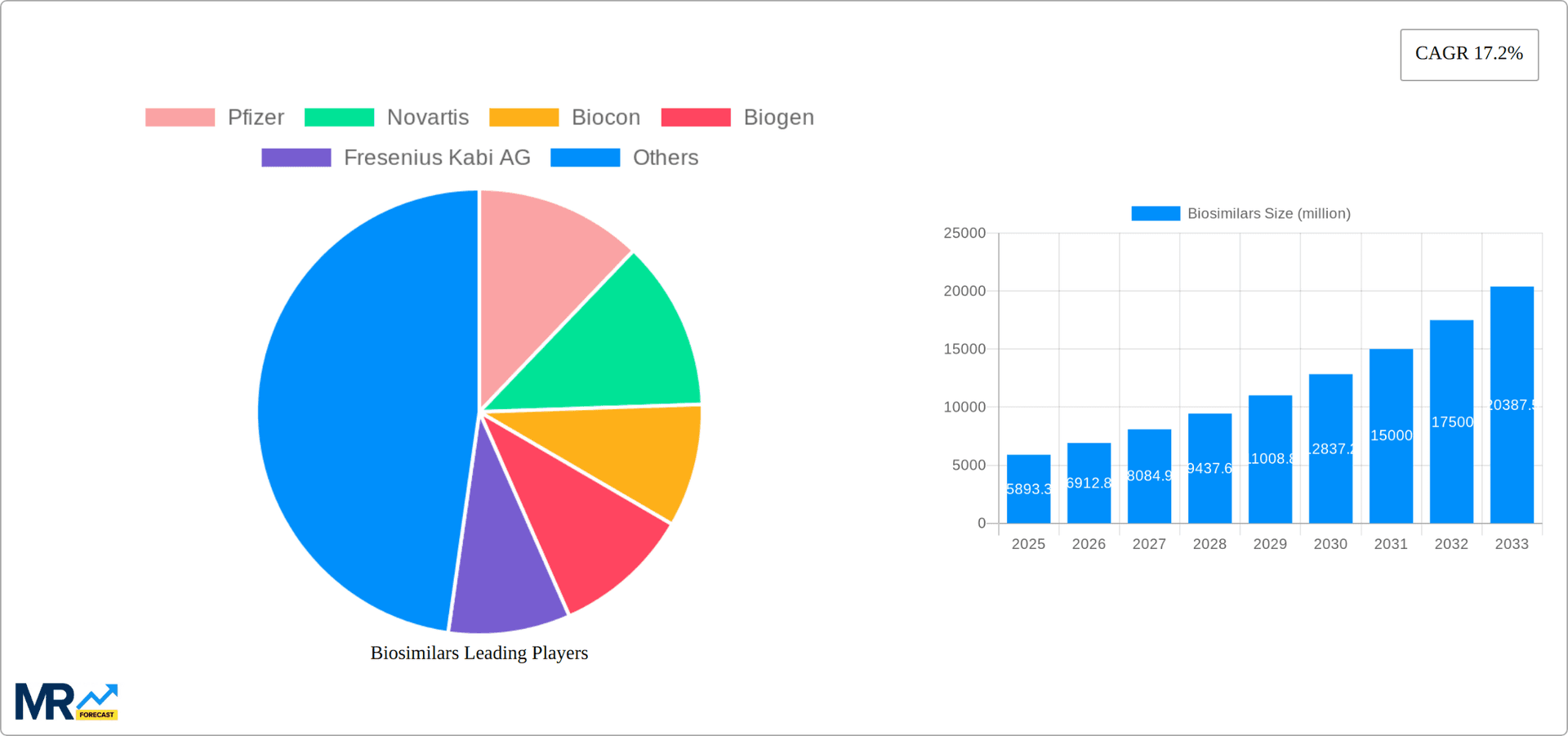 Biosimilars Research Report - Market Overview and Key Insights