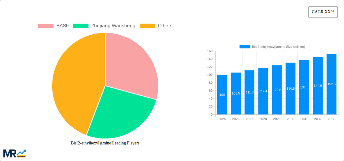 Bis(2-ethylhexyl)amine Research Report - Market Overview and Key Insights