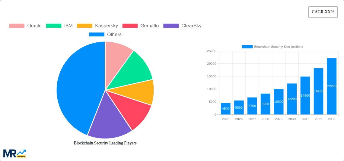 Blockchain Security Research Report - Market Overview and Key Insights