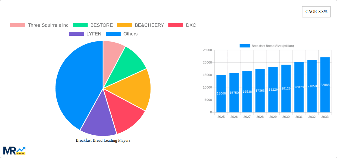 Breakfast Bread Research Report - Market Overview and Key Insights