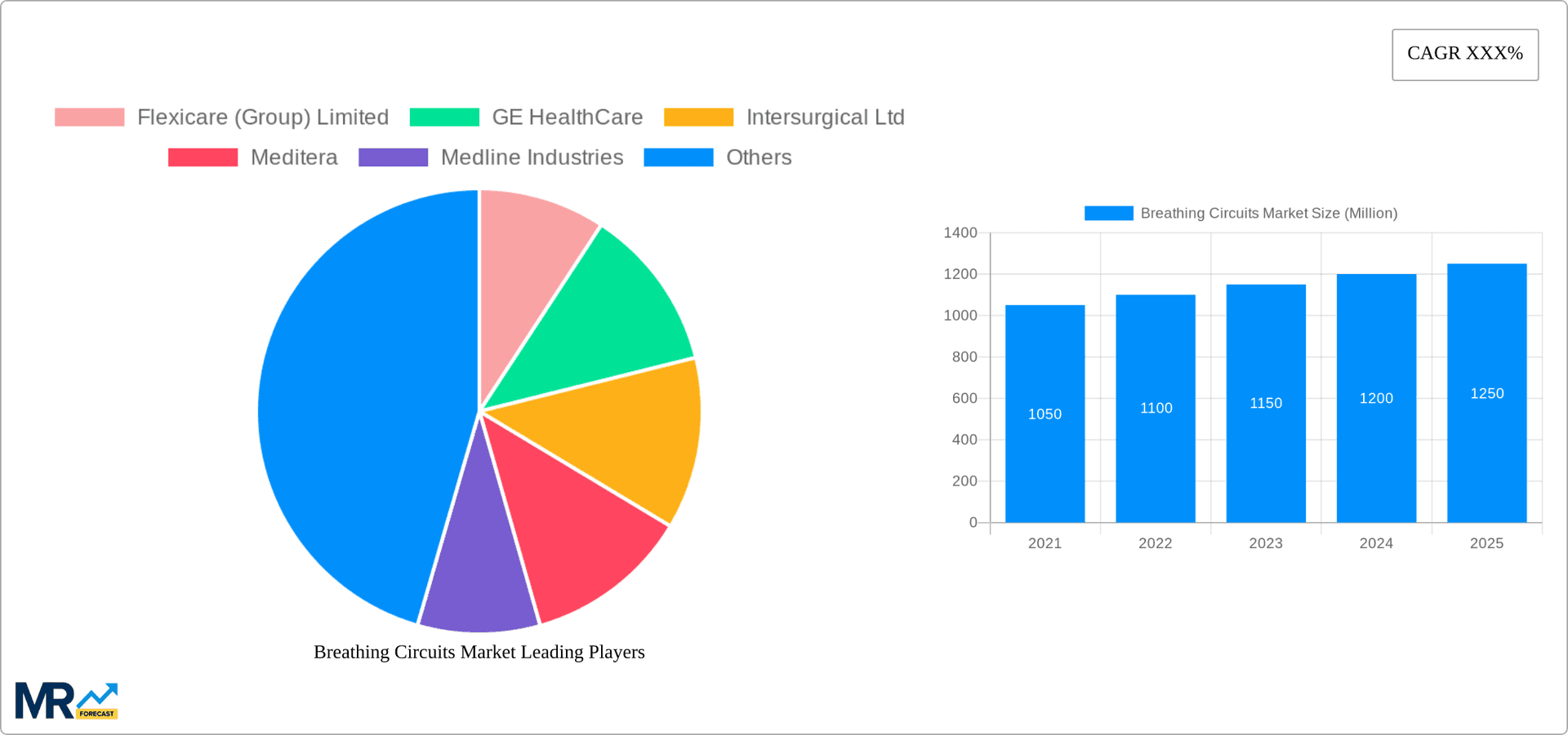 Breathing Circuits Market Research Report - Market Overview and Key Insights