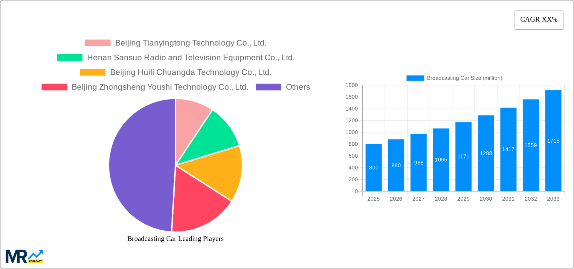 Broadcasting Car Research Report - Market Overview and Key Insights