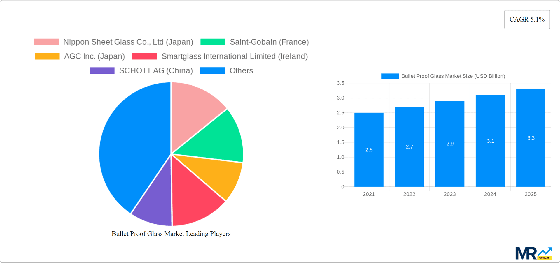Bullet Proof Glass Market Research Report - Market Overview and Key Insights