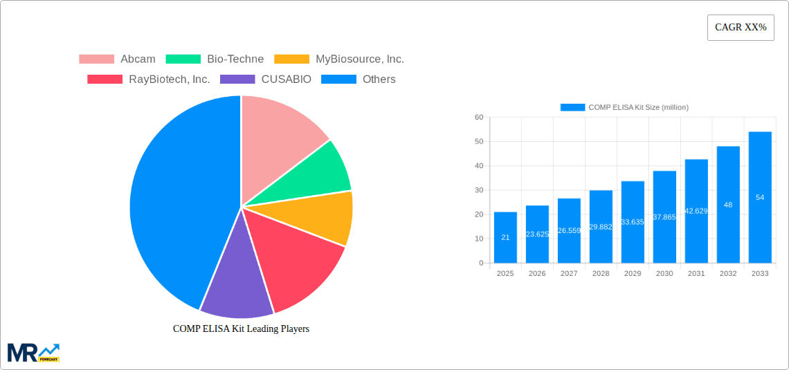 COMP ELISA Kit Research Report - Market Overview and Key Insights