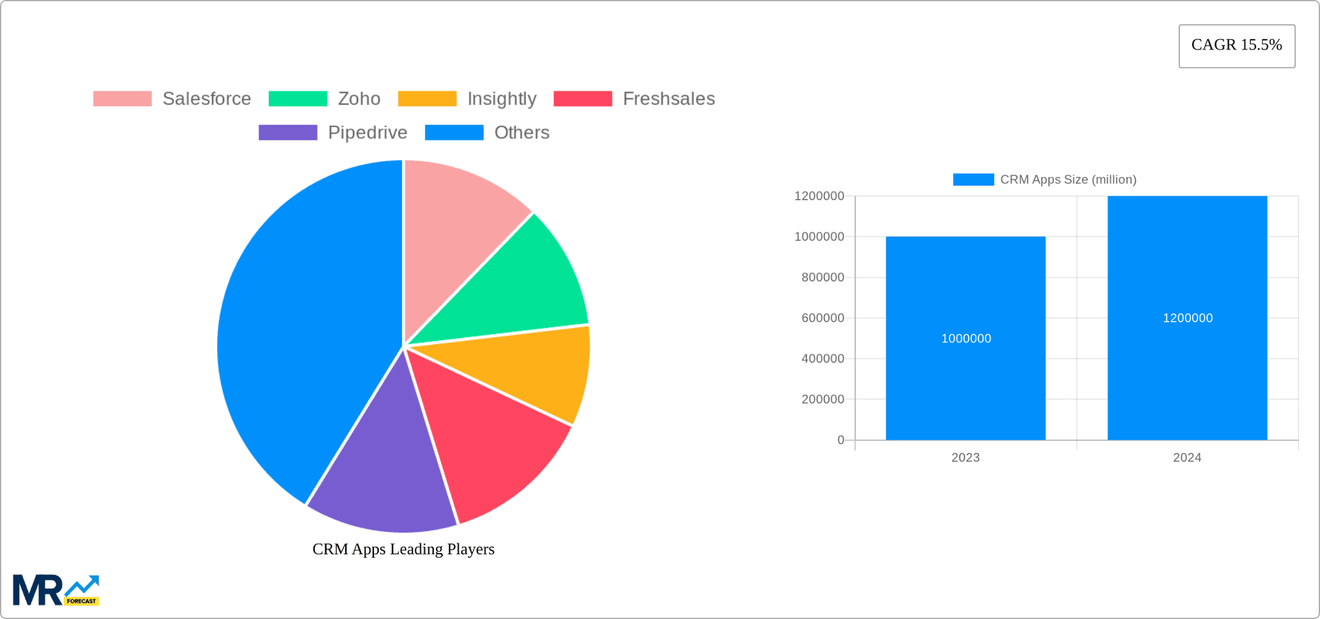 CRM Apps Research Report - Market Overview and Key Insights