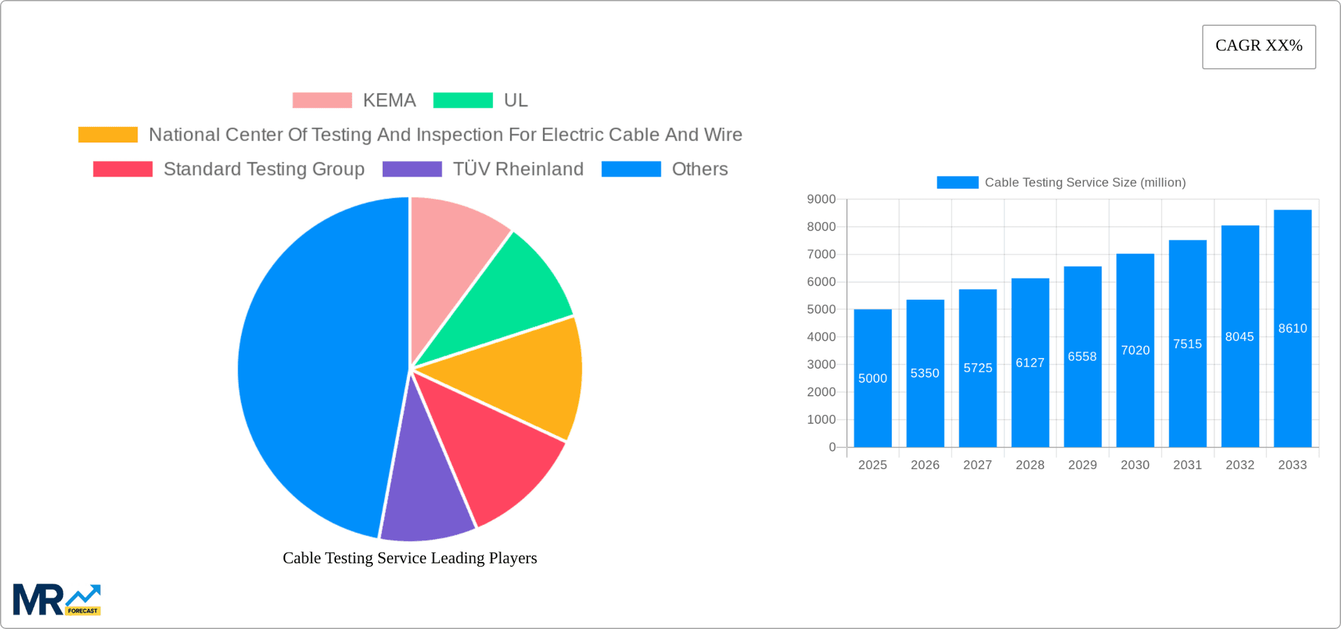 Cable Testing Service Research Report - Market Overview and Key Insights