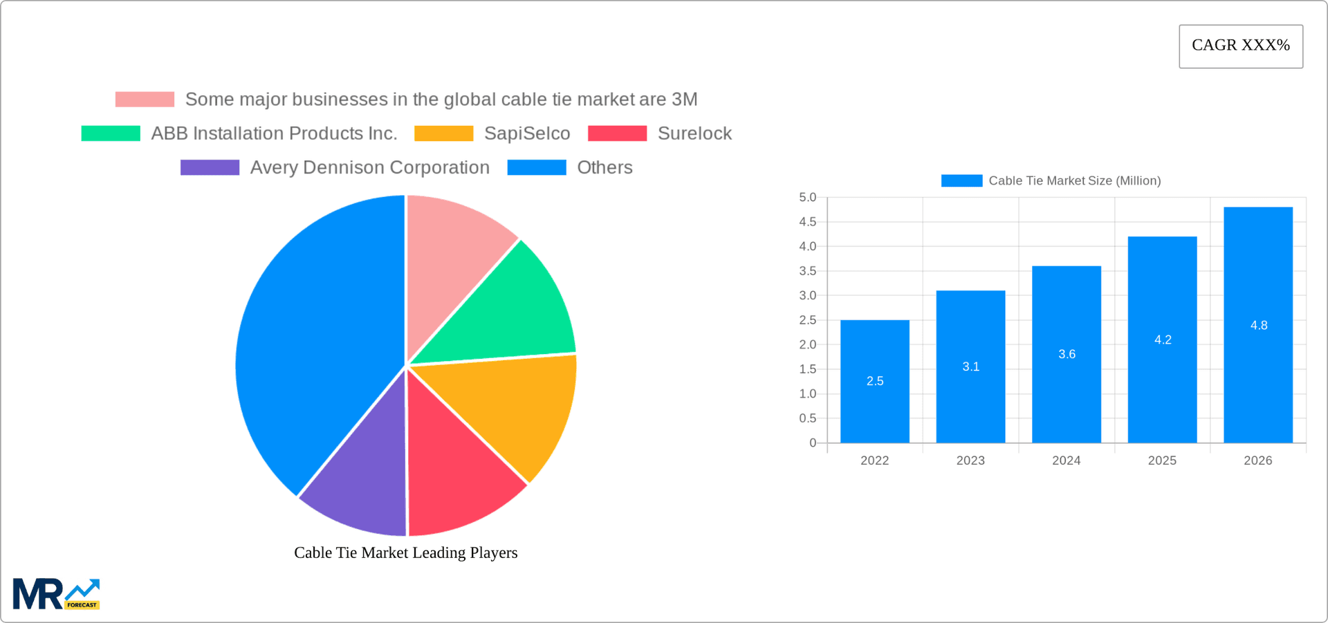 Cable Tie Market Research Report - Market Overview and Key Insights