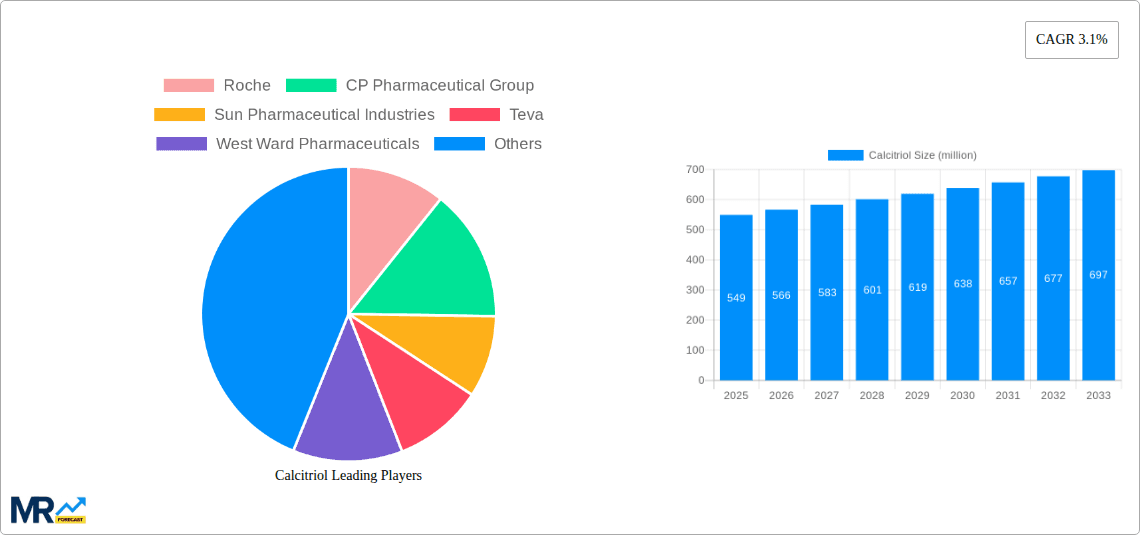 Calcitriol Research Report - Market Overview and Key Insights