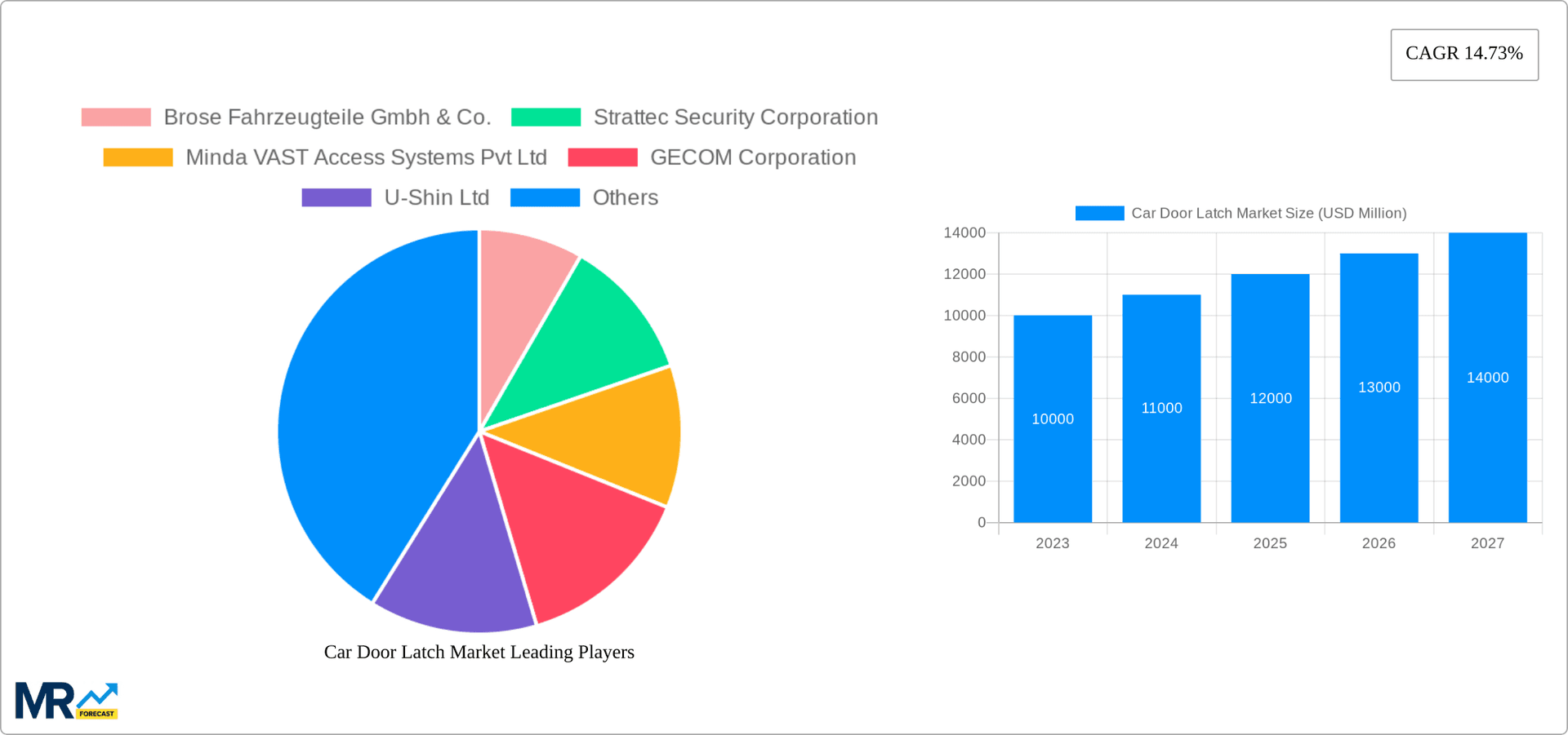 Car Door Latch Market Research Report - Market Overview and Key Insights