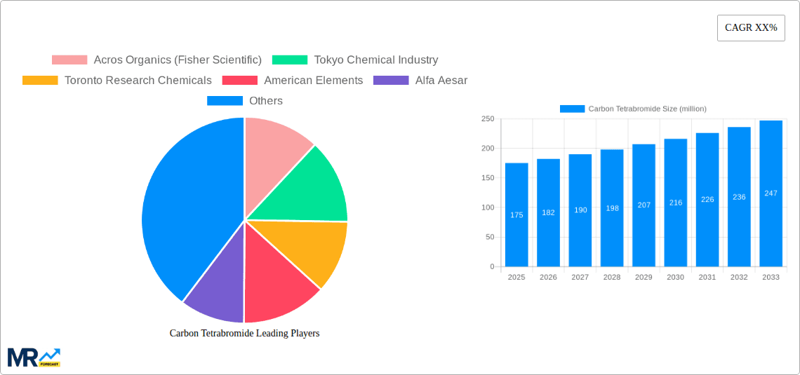 Carbon Tetrabromide Research Report - Market Overview and Key Insights