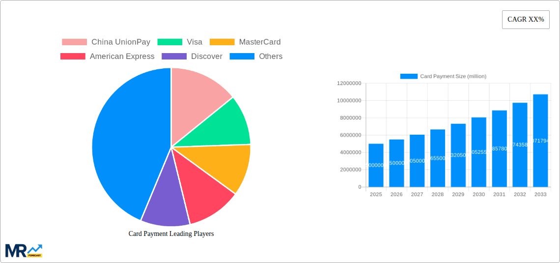 Card Payment Research Report - Market Overview and Key Insights