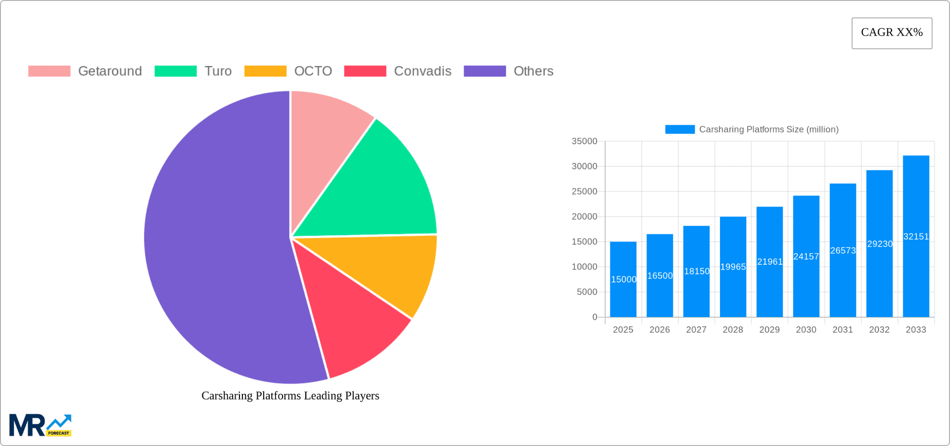 Carsharing Platforms Research Report - Market Overview and Key Insights