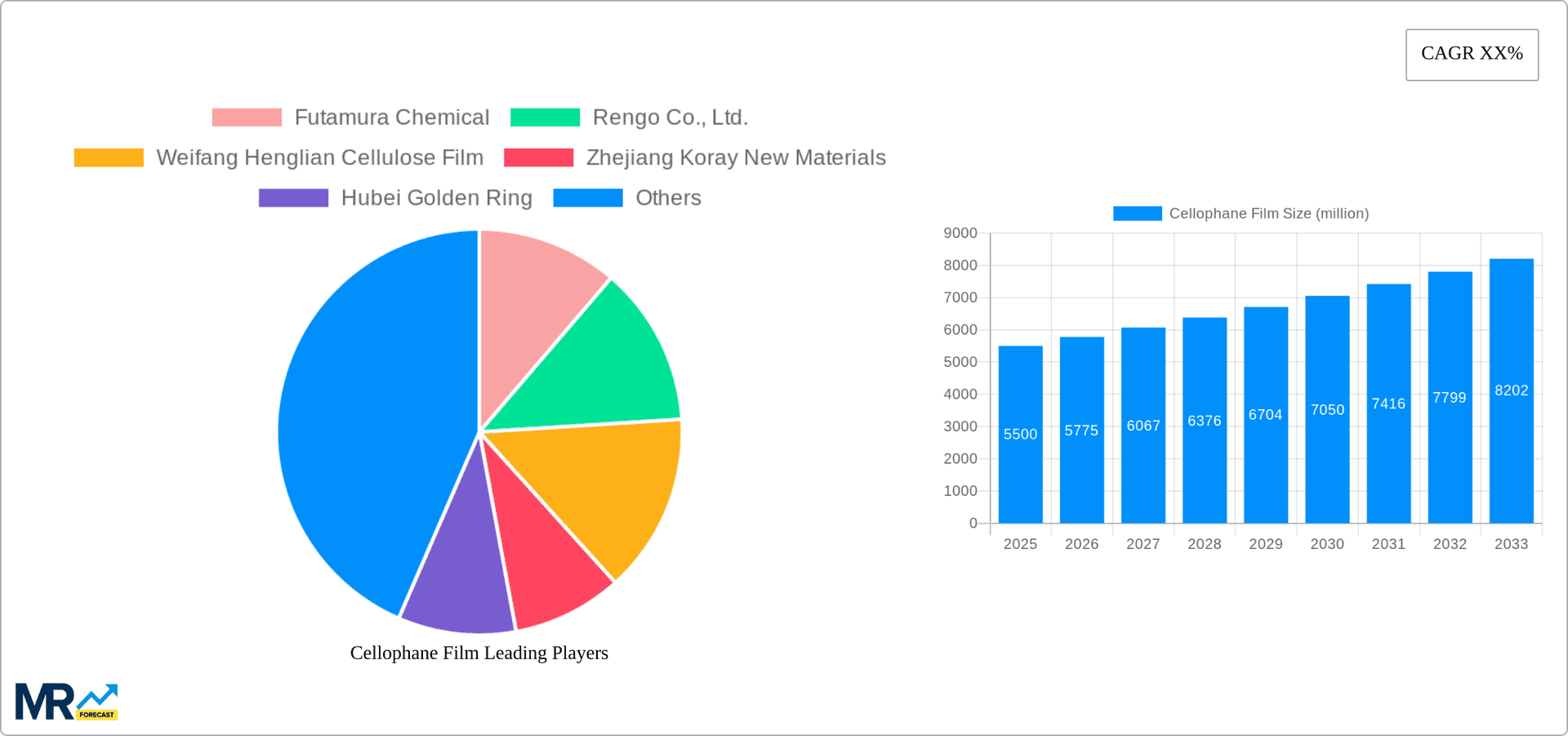 Cellophane Film Research Report - Market Overview and Key Insights