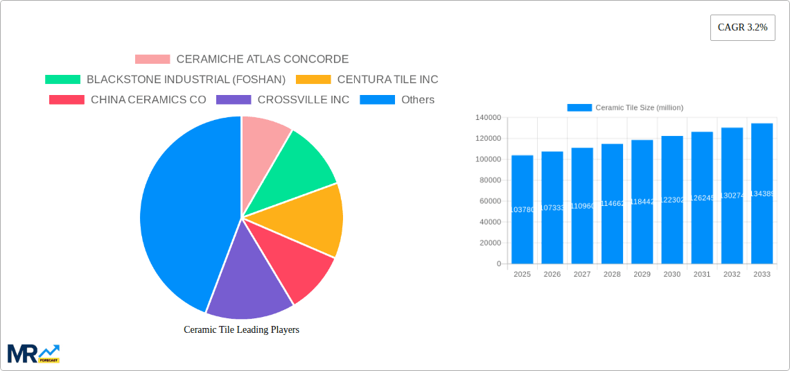 Ceramic Tile Research Report - Market Overview and Key Insights