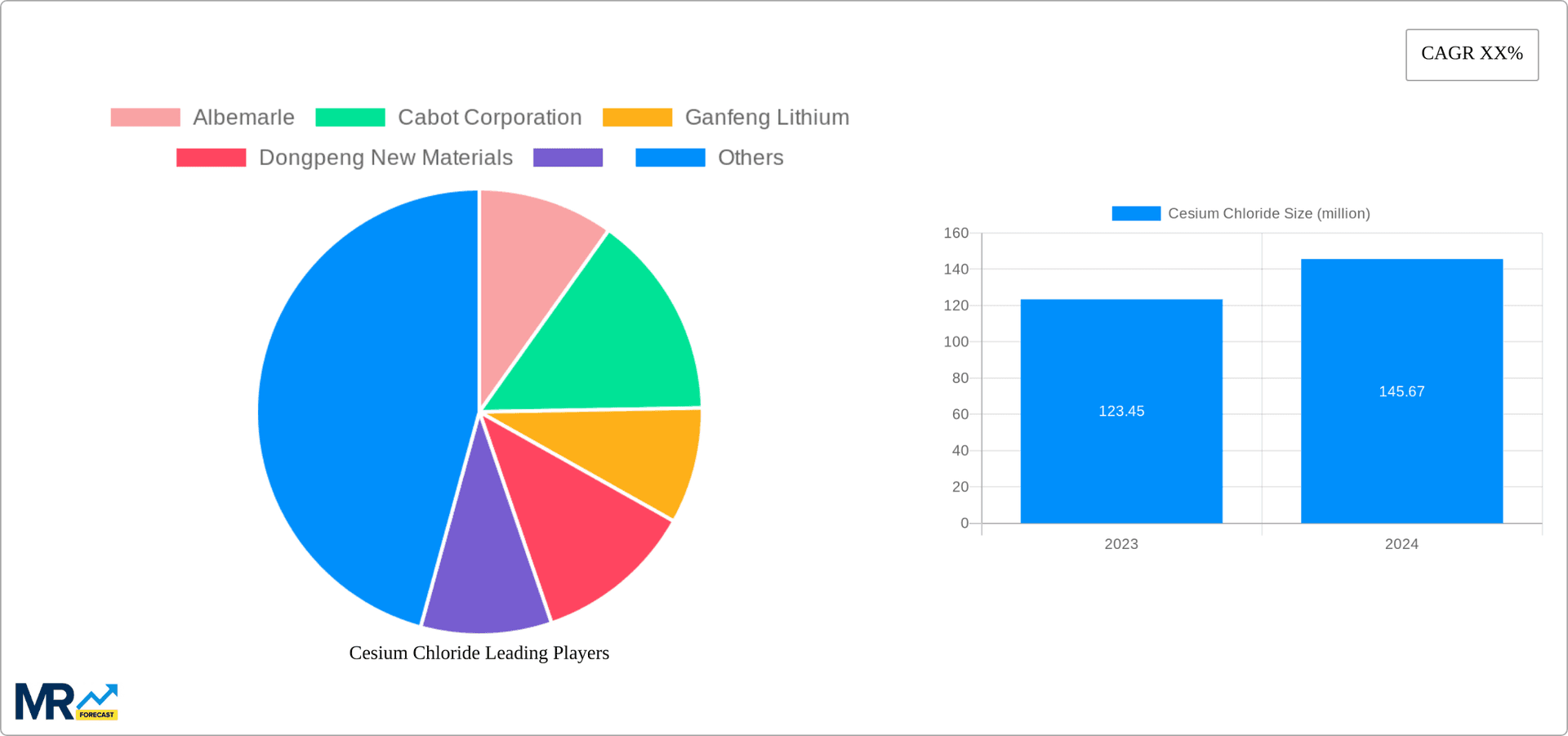Cesium Chloride Research Report - Market Overview and Key Insights
