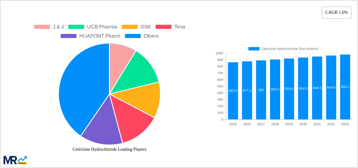Cetirizine Hydrochloride Research Report - Market Overview and Key Insights