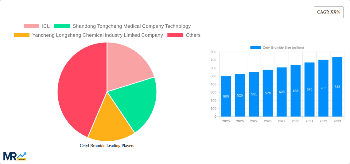 Cetyl Bromide Research Report - Market Overview and Key Insights
