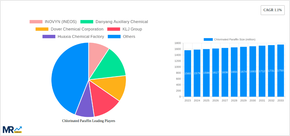 Chlorinated Paraffin Research Report - Market Overview and Key Insights