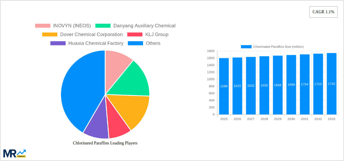 Chlorinated Paraffins Research Report - Market Overview and Key Insights