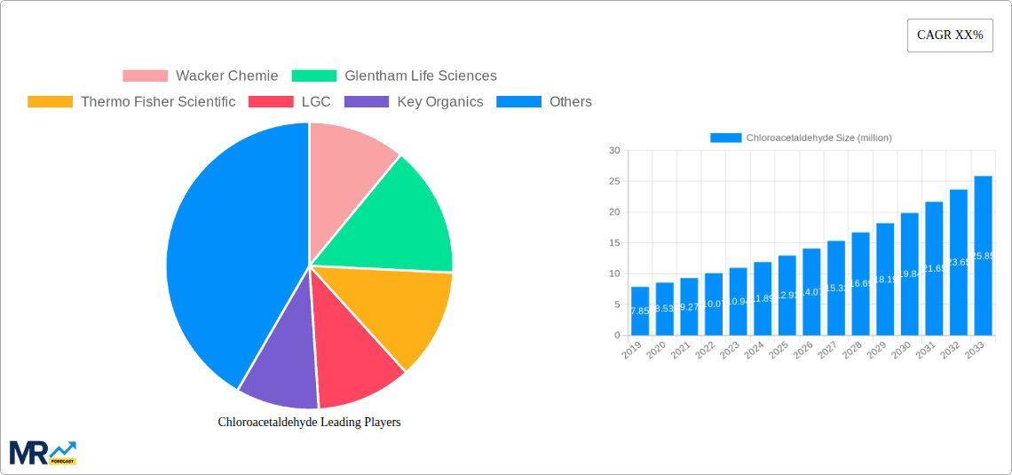 Chloroacetaldehyde Research Report - Market Overview and Key Insights