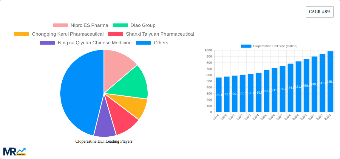 Cloperastine HCl Research Report - Market Overview and Key Insights