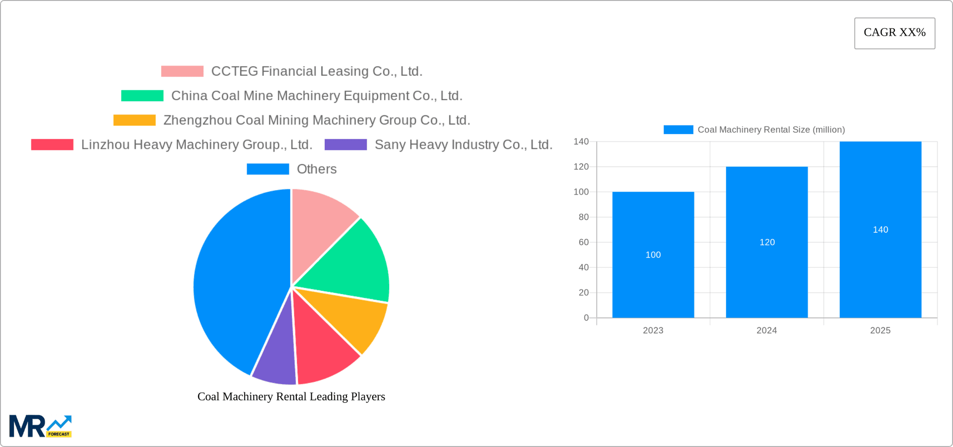 Coal Machinery Rental Research Report - Market Overview and Key Insights