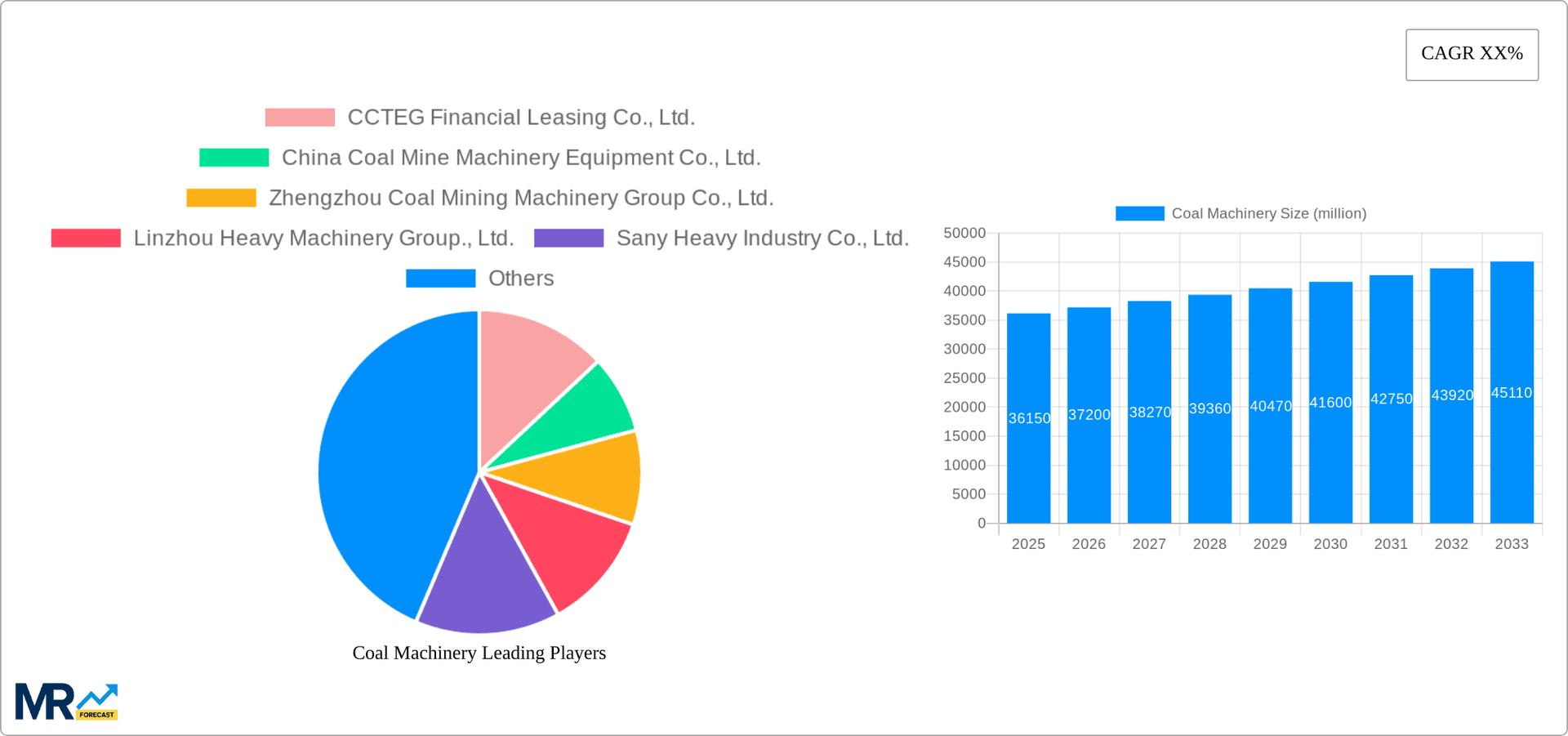 Coal Machinery Research Report - Market Overview and Key Insights