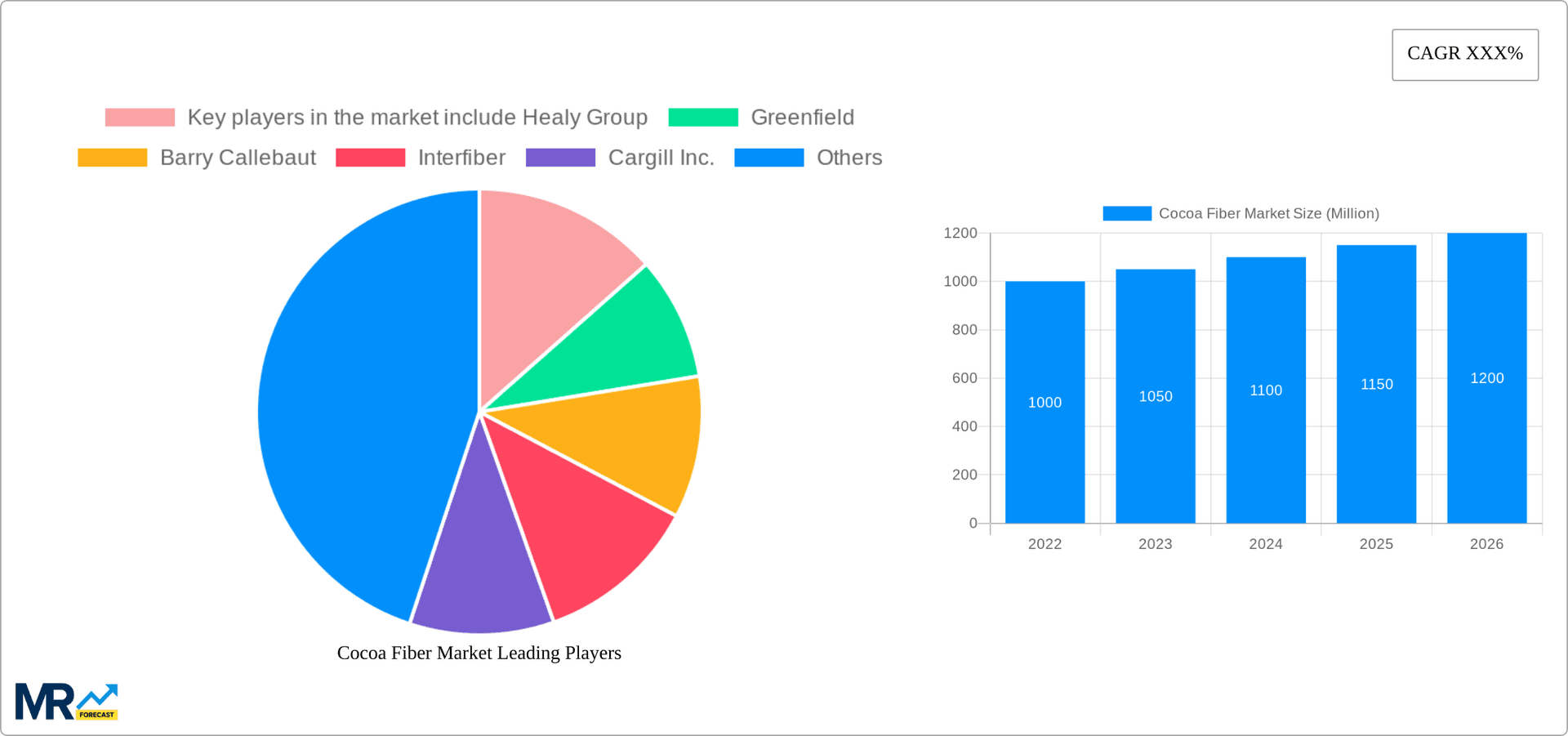 Cocoa Fiber Market Research Report - Market Overview and Key Insights