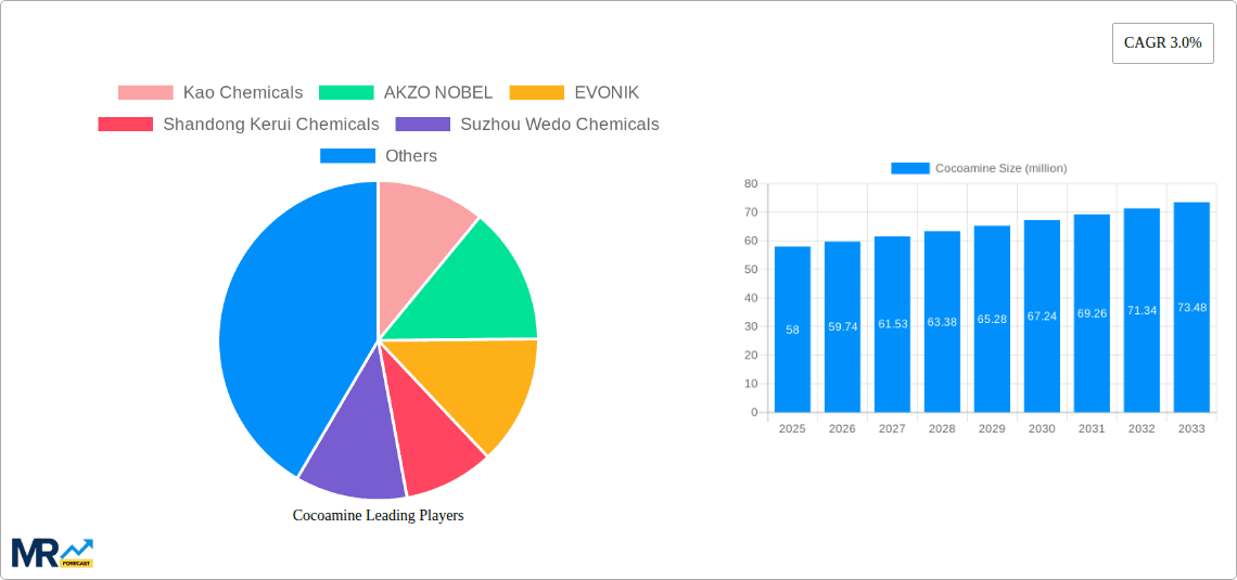 Cocoamine Research Report - Market Overview and Key Insights