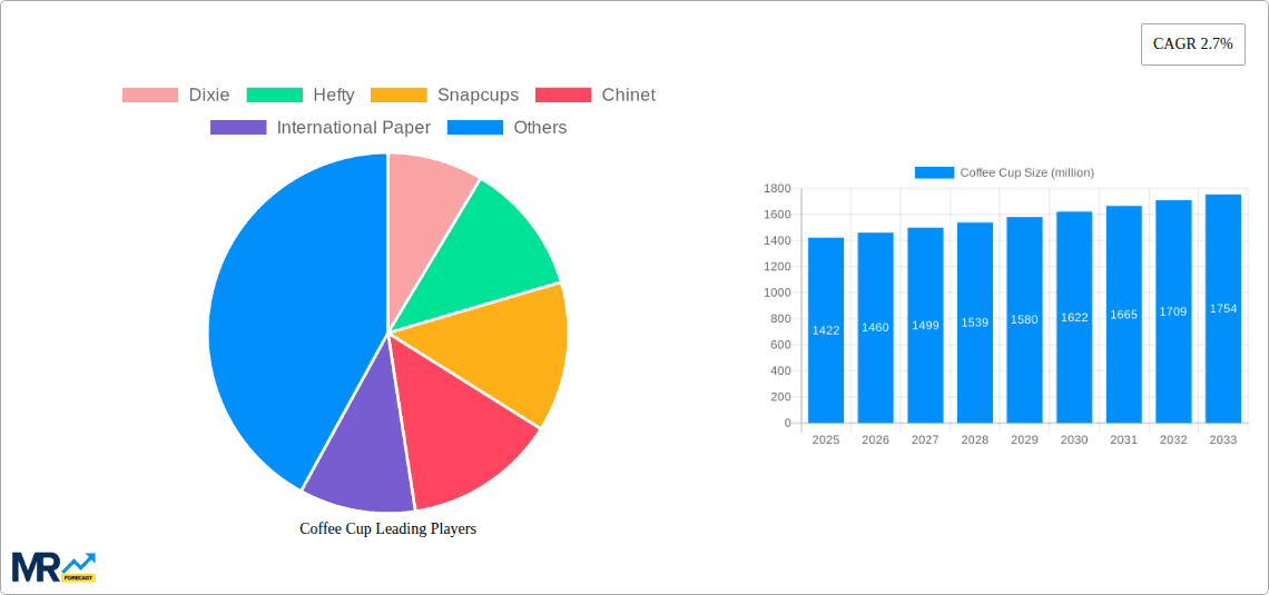 Coffee Cup Research Report - Market Overview and Key Insights