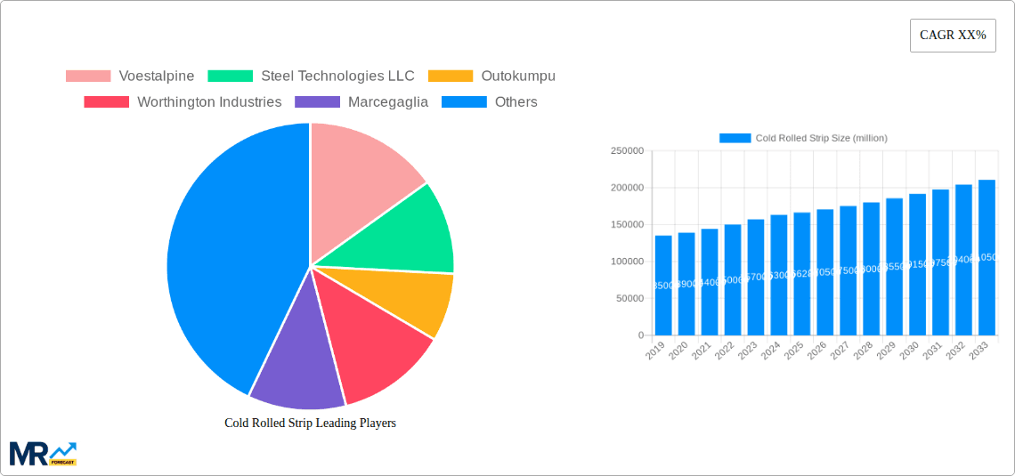 Cold Rolled Strip Research Report - Market Overview and Key Insights