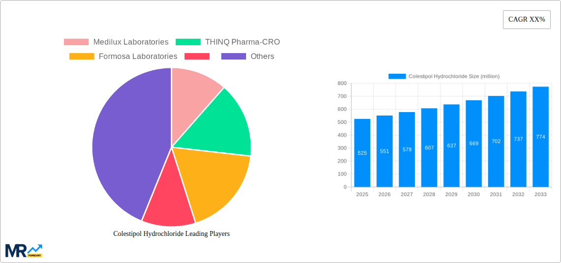 Colestipol Hydrochloride Research Report - Market Overview and Key Insights