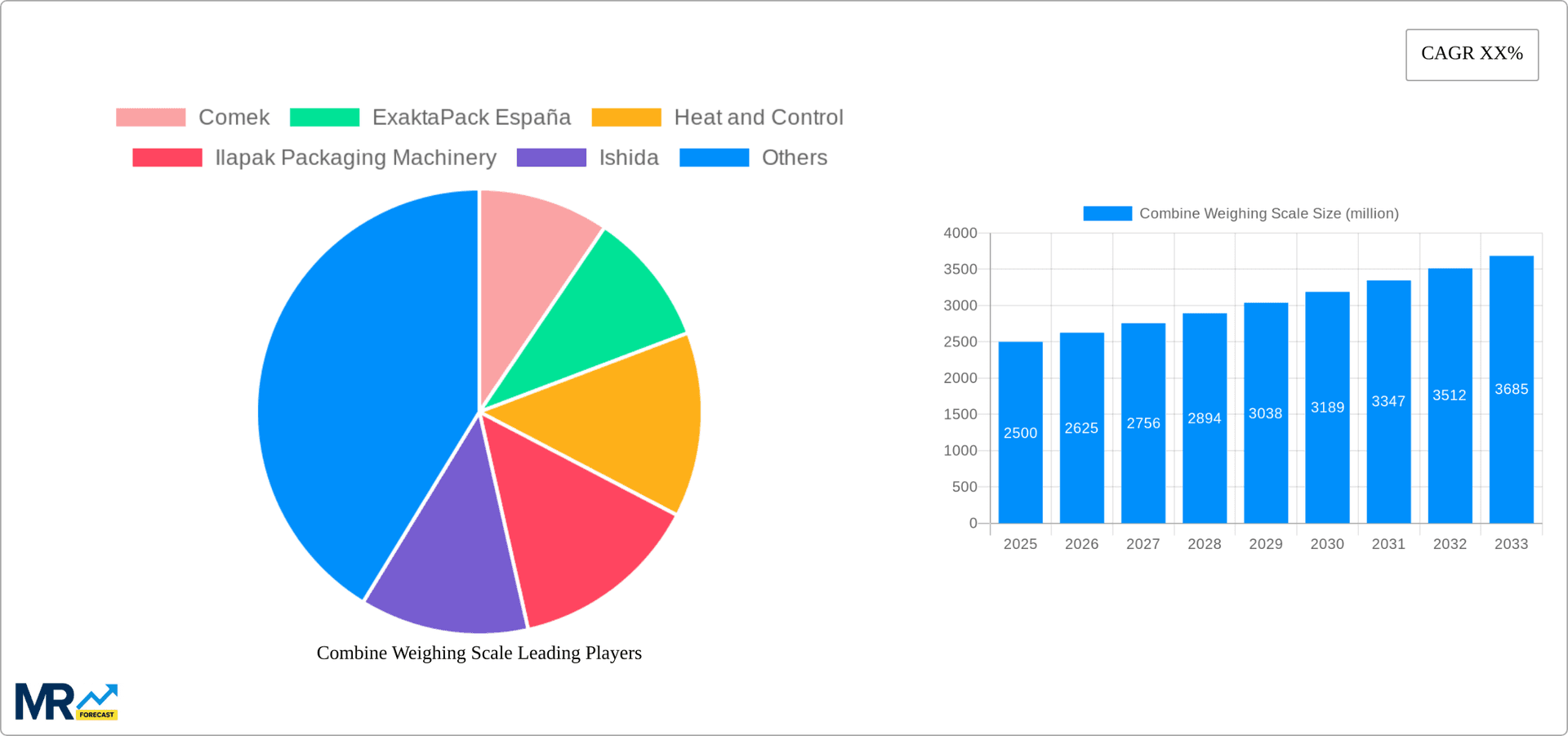 Combine Weighing Scale Research Report - Market Overview and Key Insights