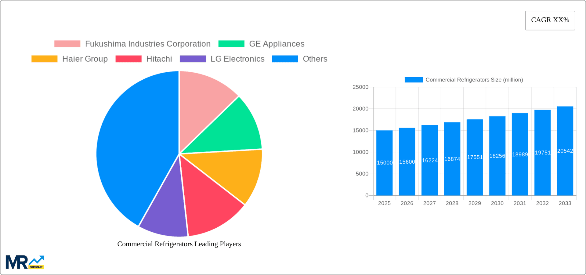 Commercial Refrigerators Research Report - Market Overview and Key Insights
