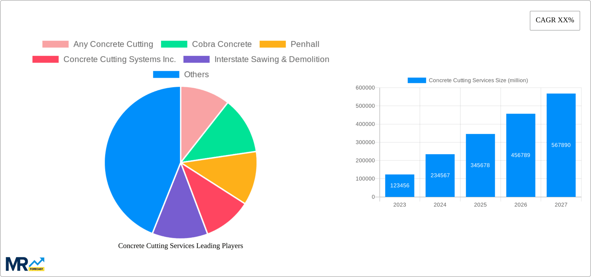 Concrete Cutting Services Research Report - Market Overview and Key Insights