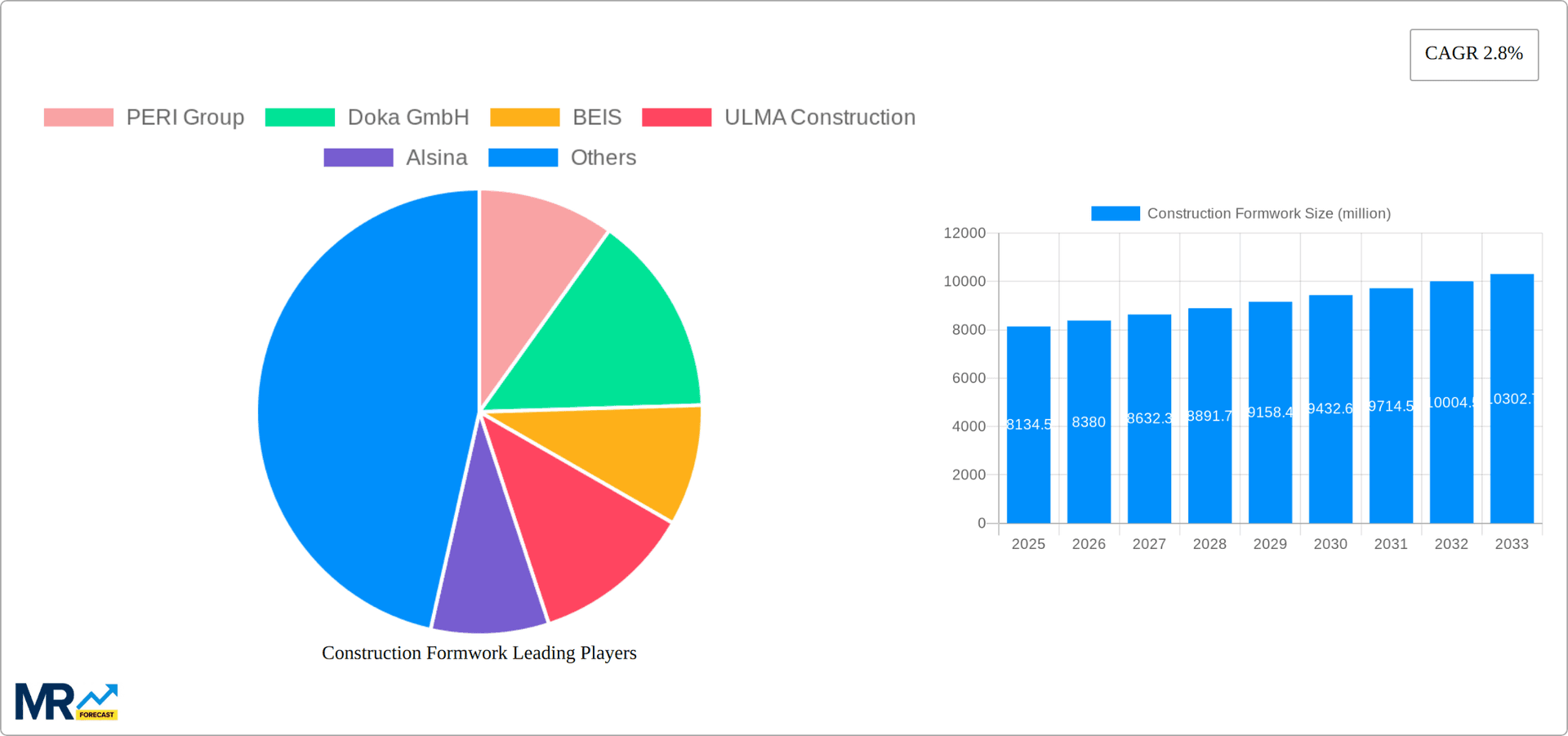 Construction Formwork Research Report - Market Overview and Key Insights