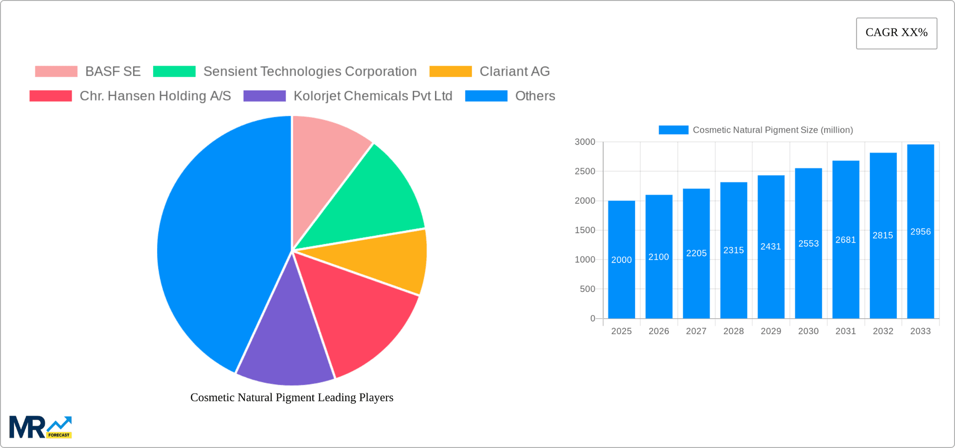 Cosmetic Natural Pigment Research Report - Market Overview and Key Insights