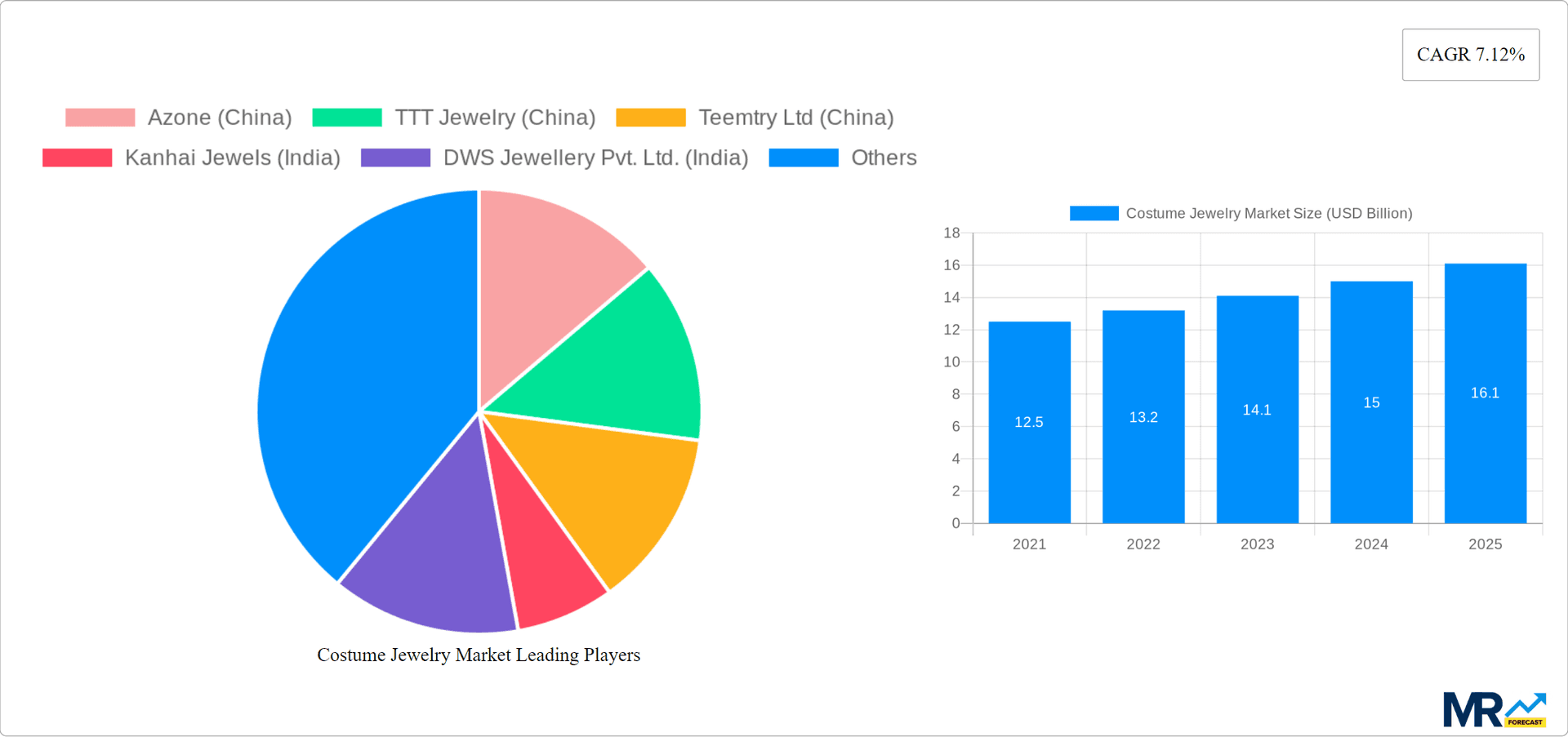Costume Jewelry Market Research Report - Market Overview and Key Insights