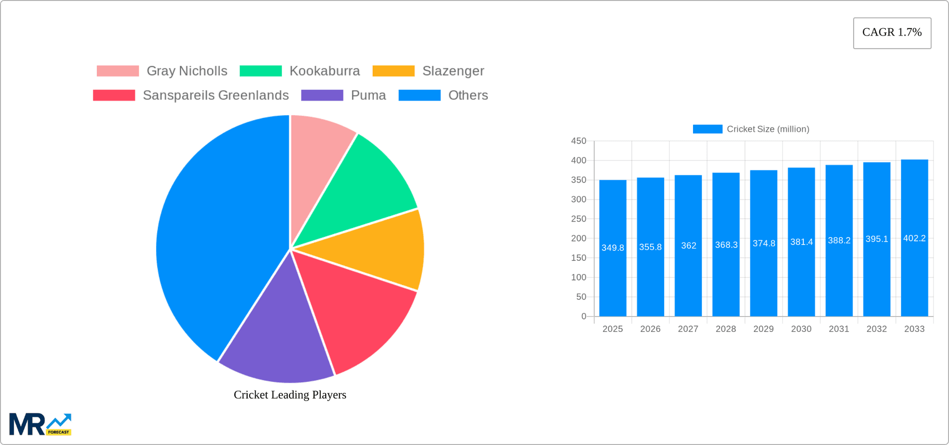 Cricket Research Report - Market Overview and Key Insights