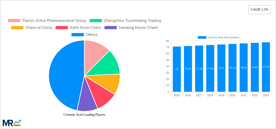 Crotonic Acid Research Report - Market Overview and Key Insights