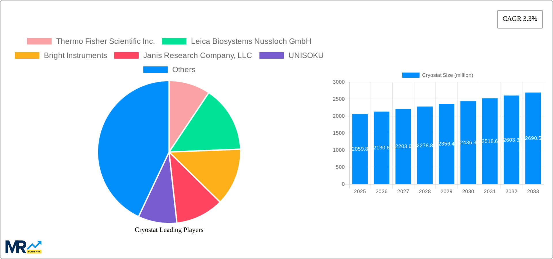 Cryostat Research Report - Market Overview and Key Insights