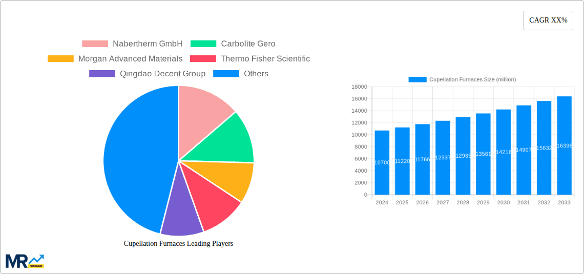 Cupellation Furnaces Research Report - Market Overview and Key Insights