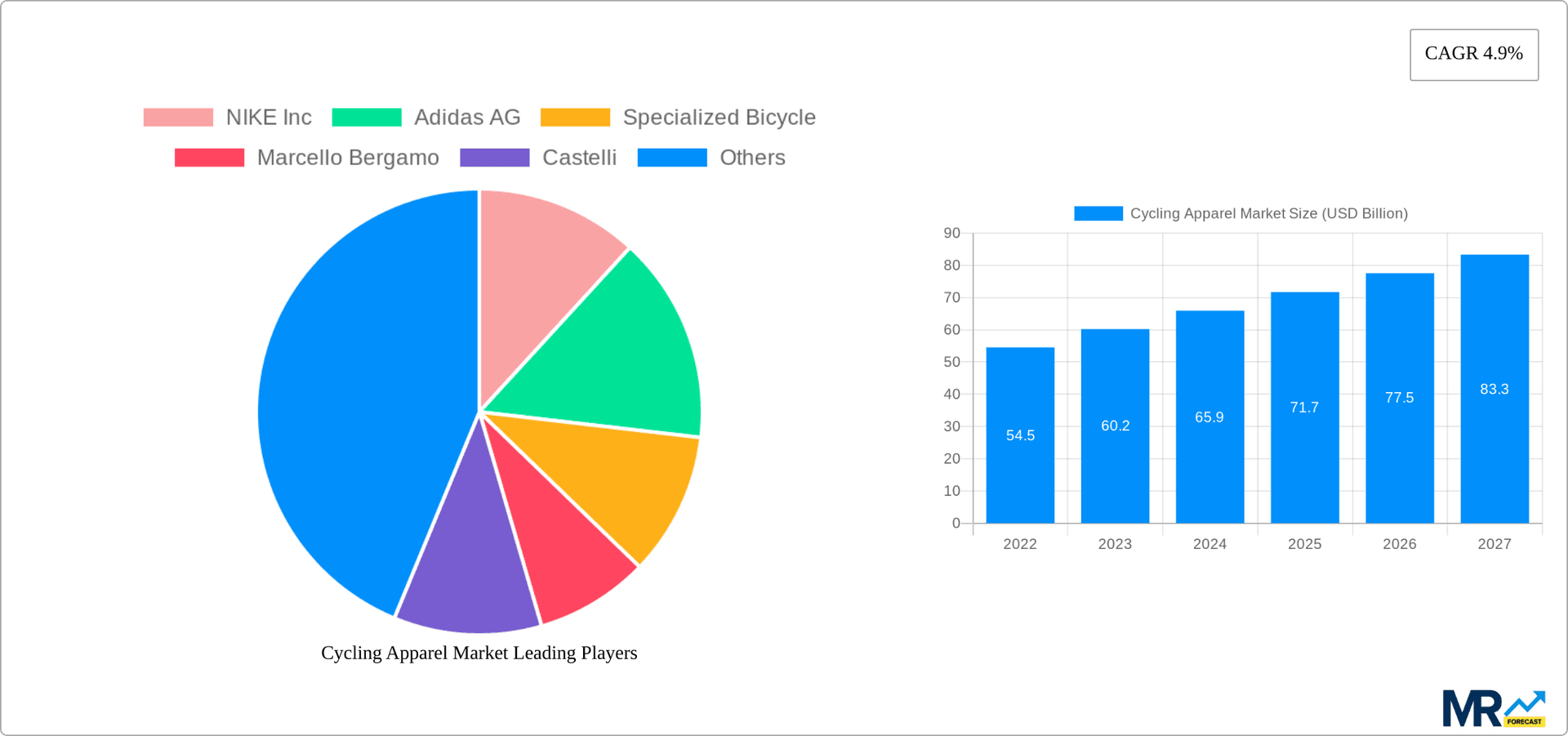 Cycling Apparel Market Research Report - Market Overview and Key Insights