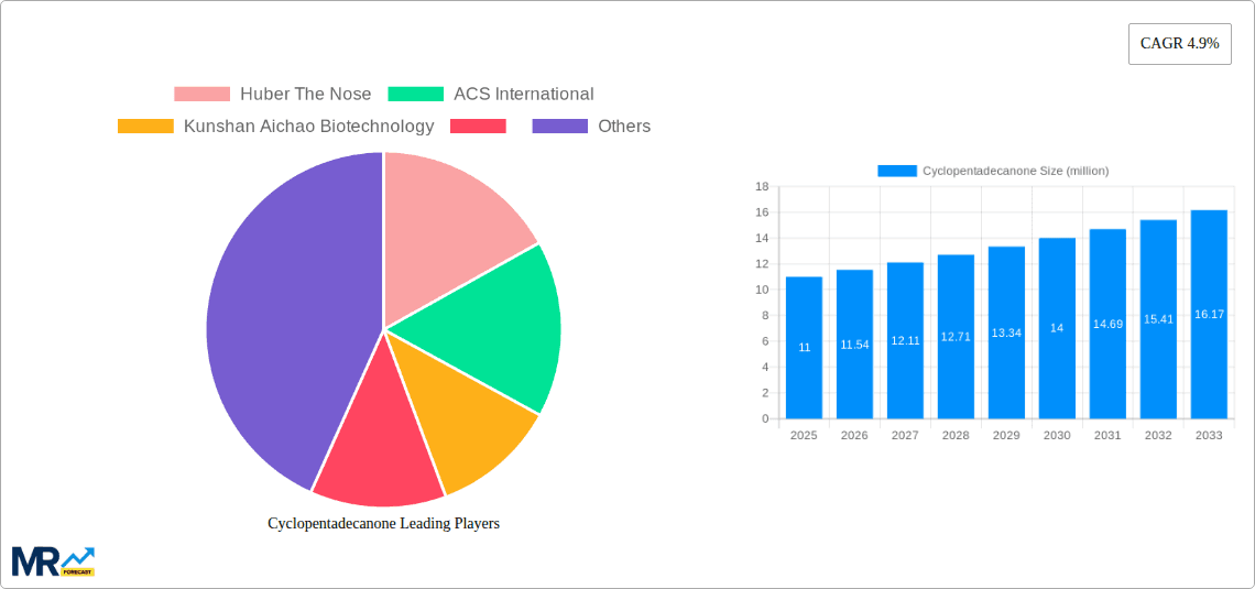 Cyclopentadecanone Research Report - Market Overview and Key Insights