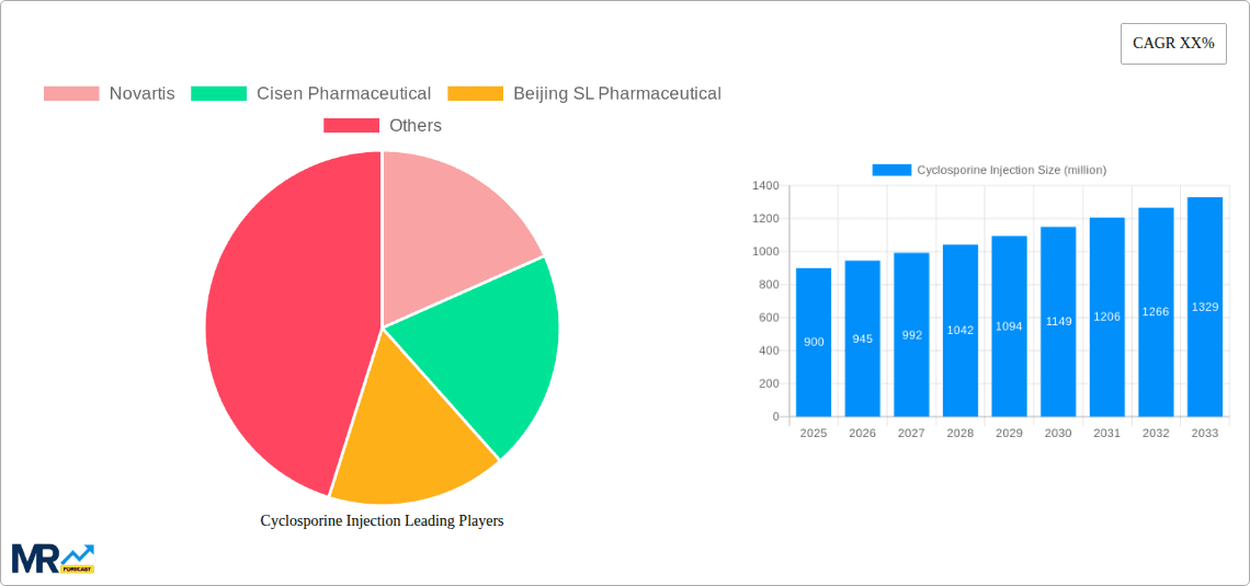 Cyclosporine Injection Research Report - Market Overview and Key Insights