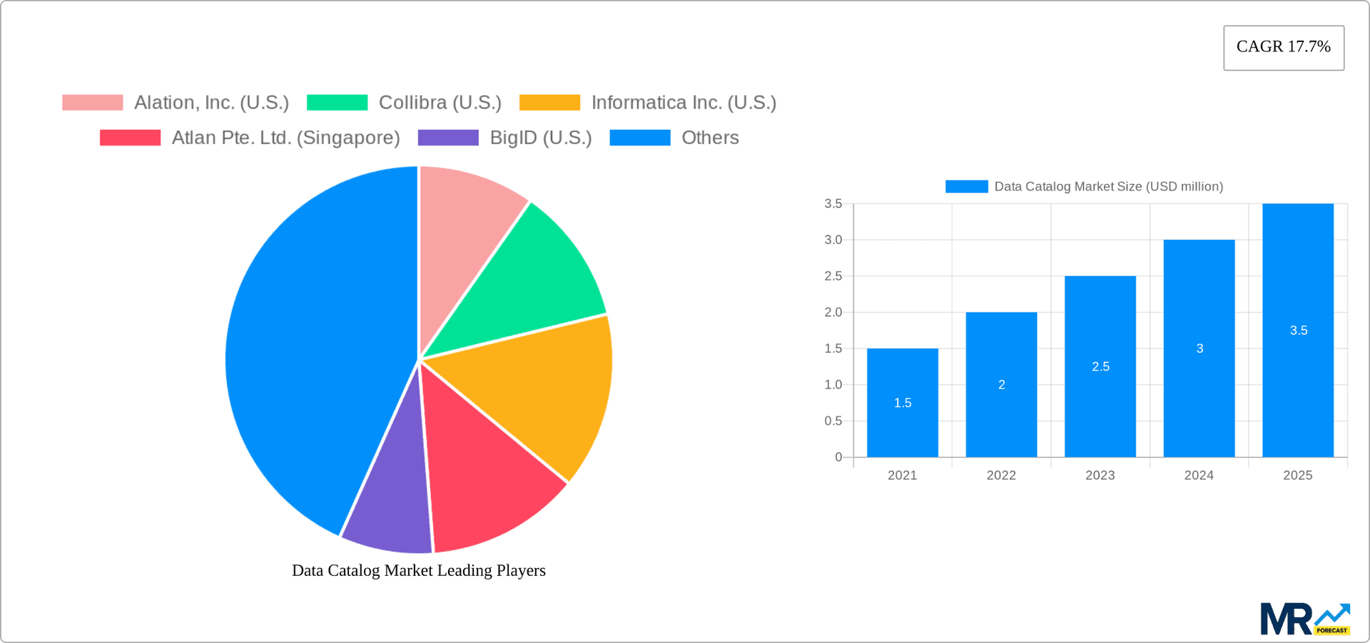 Data Catalog Market Research Report - Market Overview and Key Insights