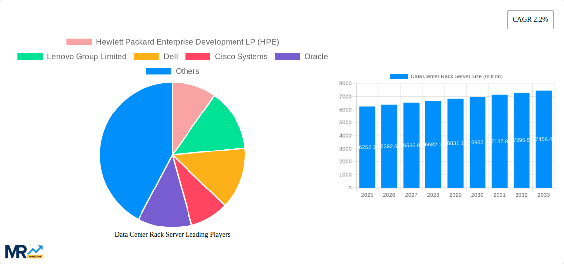 Data Center Rack Server Research Report - Market Overview and Key Insights